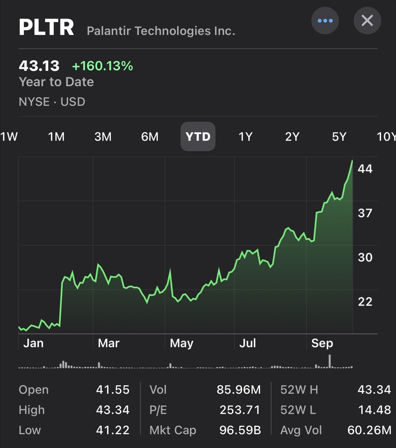 $PLTR