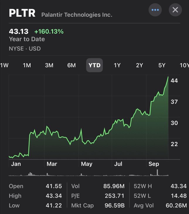 $PLTR