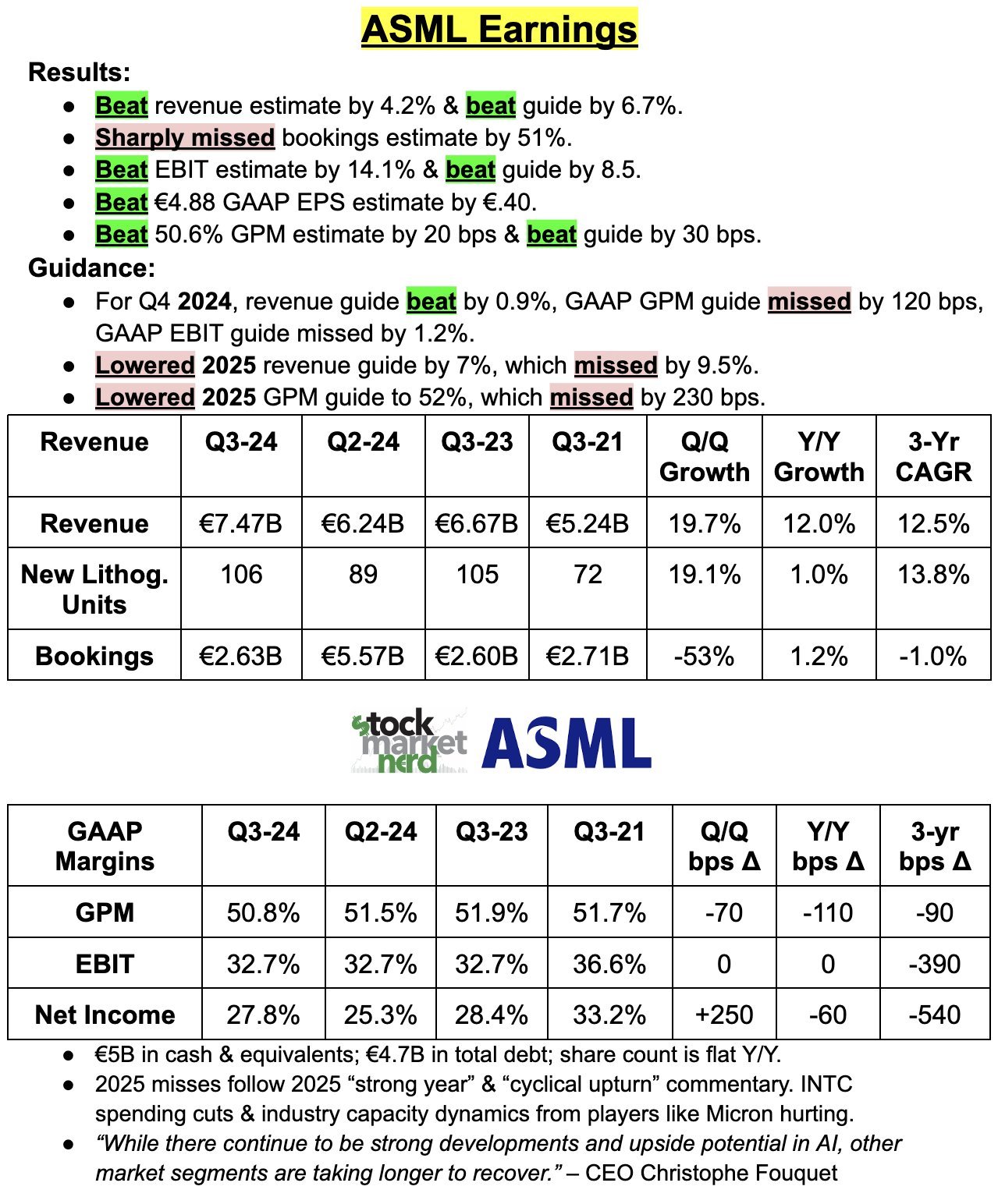 $ASML令人失望的业绩。出了什么问题？