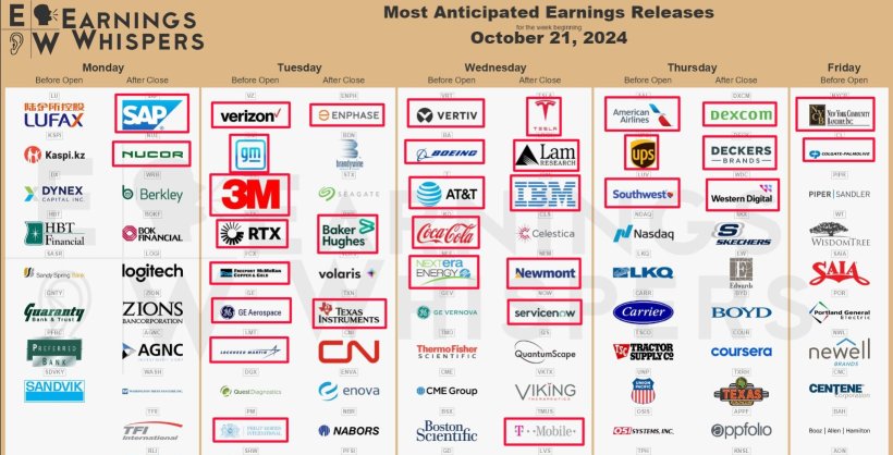 Week Ahead Watchlist - October 21-25: