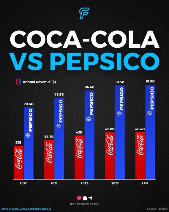 Consumers of Coca-Cola and Pepsi seem to be losing their fizz.