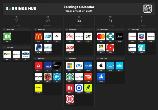 DON'T MISS THIS EARNINGS WEEK!