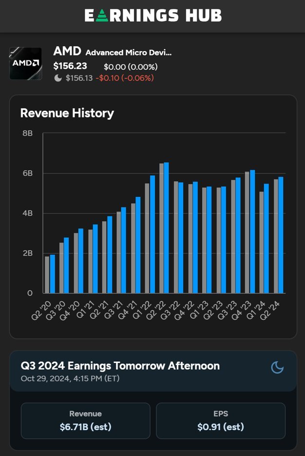 火曜日の$AMDの決算で注目している3つのこと