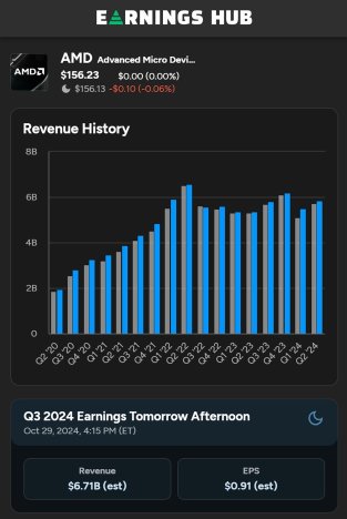 3 Things I'm Watching in $AMD's Earnings on Tuesday