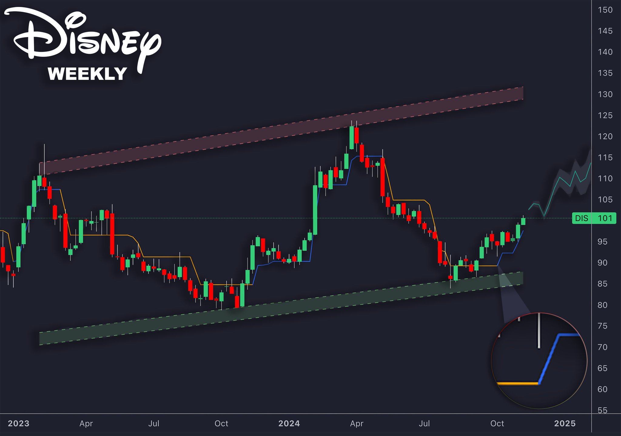 実際、そのマウスは生きています $DIS