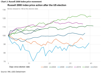 Santa Rally Incoming? Russell 2000 Steals the Spotlight!