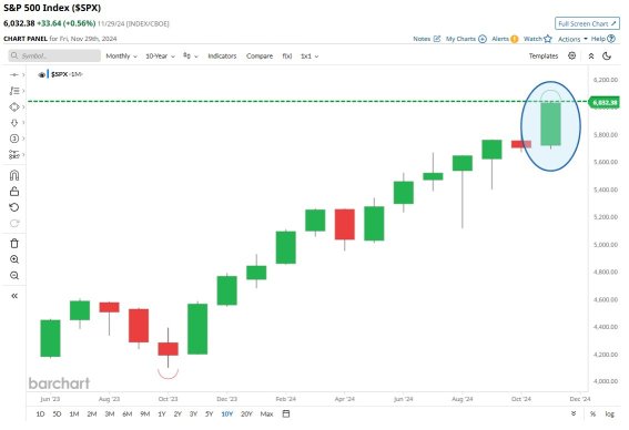 Santa Rally Incoming? Russell 2000 Steals the Spotlight!