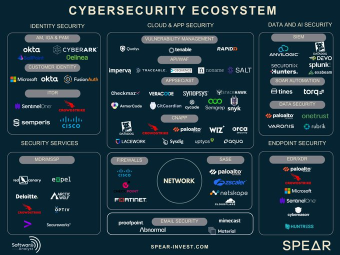 Why Cybersecurity Is the Key to Unlocking the Power of AI Agents  