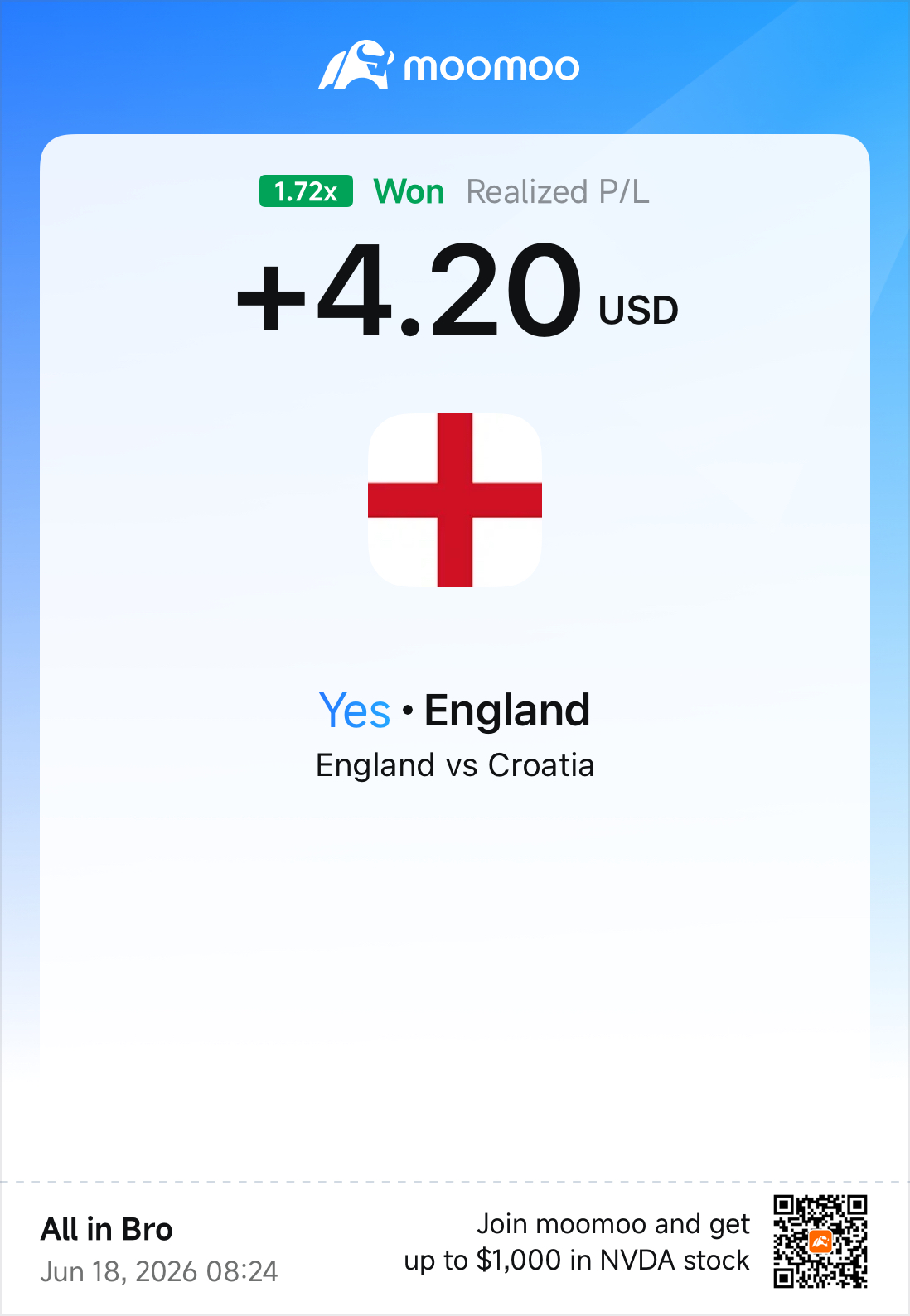 My two favorite teams in this World Cup are Portugal and England (I've been a loyal England fan for 22 years).  I'm mainly backing Portugal because of Bruno Fernandes and CR7[Anxious] I watched Portugal's full match, and honestly, I feel like they can only make a deep run if Ronaldo gets subbed off.  Otherwise, it's gonna be super risky. England really delivered. I’m backing them to go far.  With no dressing room drama, solid coaching, and plenty...