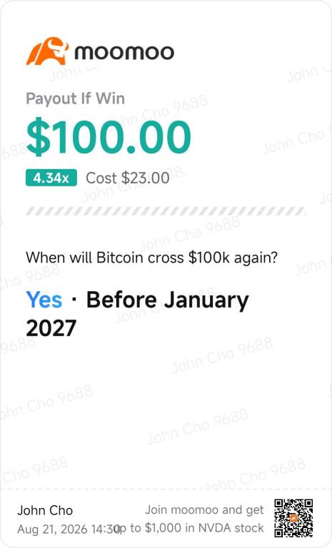 เข้า 23¢ ออก 45¢: เปิดสัญญา BTC กะเอาเด้งนึง