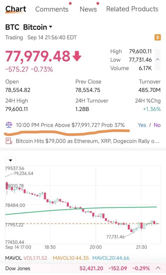 คริปโท | ปั้นเงิน 1,000 ดอลลาร์ใน 30 วินาที ทำยังไงมาดูกัน