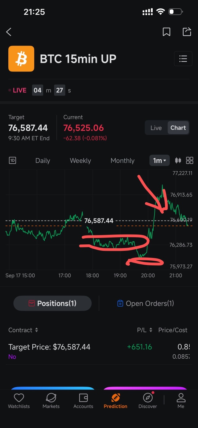 BTCが85,000ドルを突破。15分足契約で短期売買を行う方法——ポジションサイズに賭けずに。