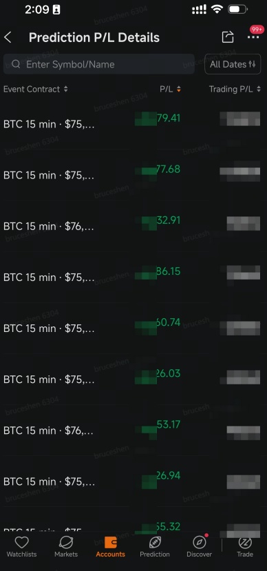 BTCが85,000ドルを突破。15分足契約で短期売買を行う方法——ポジションサイズに賭けずに。