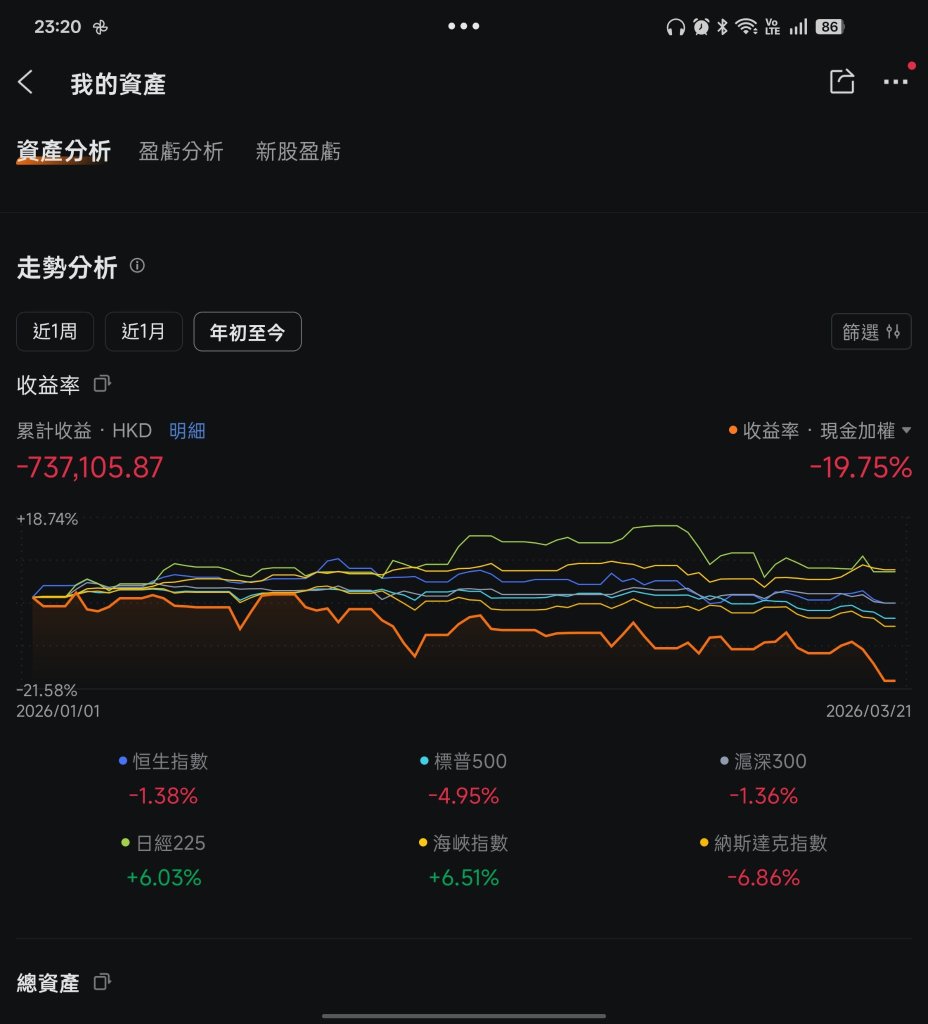🚀 致每一位相信特斯拉使命的信仰投資者：你不是一個人在戰鬥🫶🏻