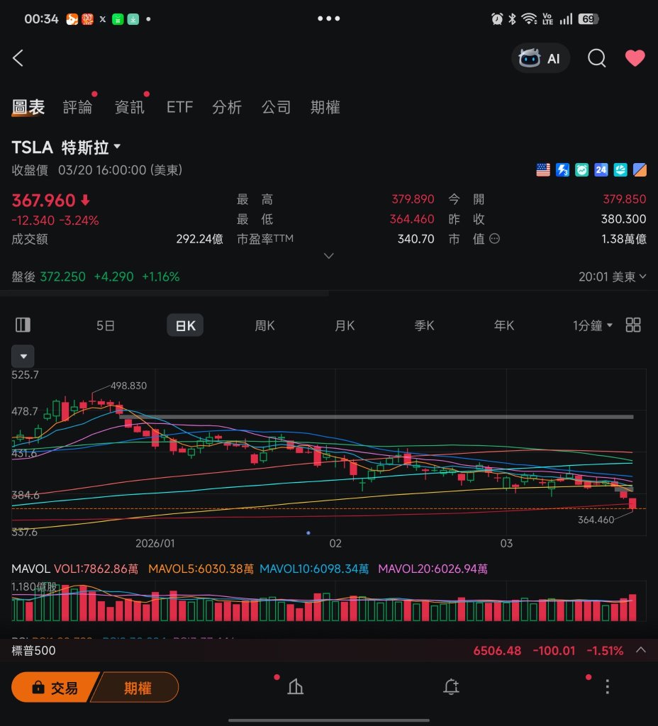 🚀 致每一位相信特斯拉使命的信仰投資者：你不是一個人在戰鬥🫶🏻