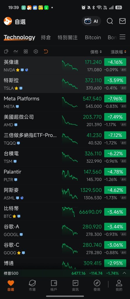 换了颜色舒服多了🥹全面爆升，是我最喜欢的绿色🥲