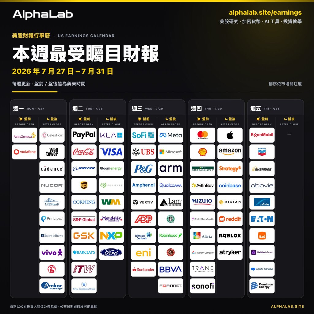 AI科技革命審判週🔥