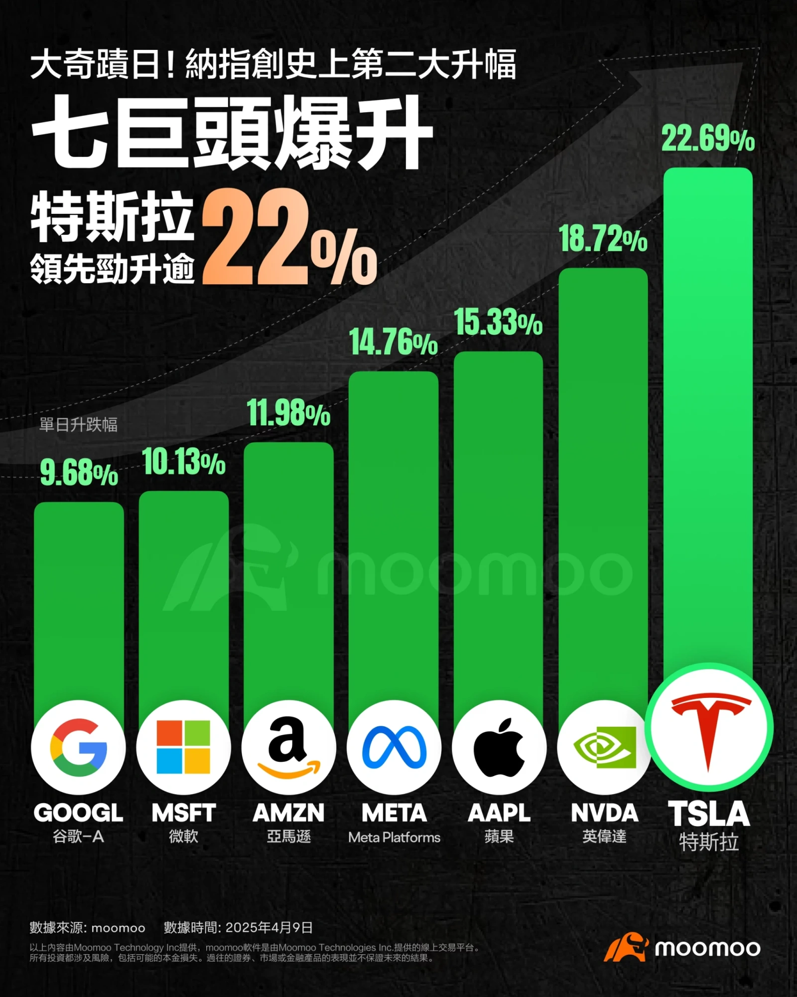 利上げへの恐怖！株価が上昇しすぎてパニックになるまで待て