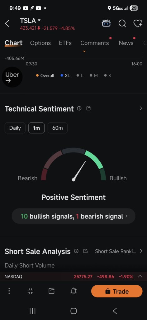 bullish