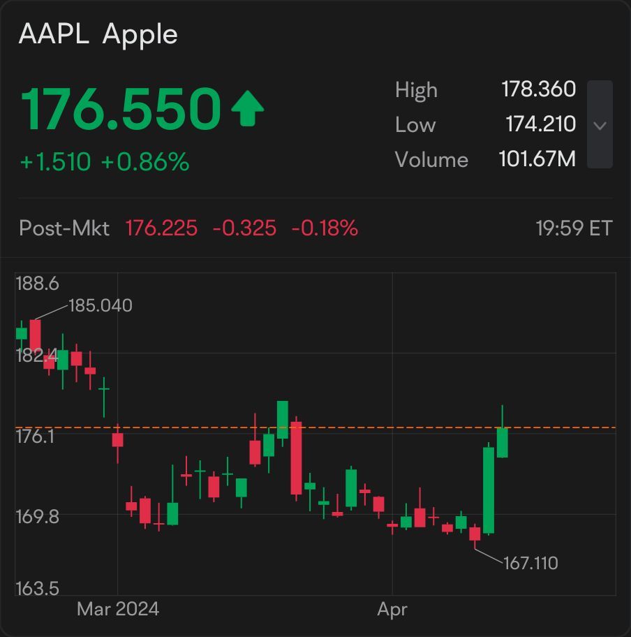 4月15日当周的算法观察清单 #AAPL #NVDA #COST $苹果 (AAPL.US)$ $好市多 (COST.US)$ $英伟达 (NVDA.US)$