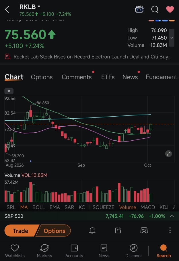 RKLB 技术面