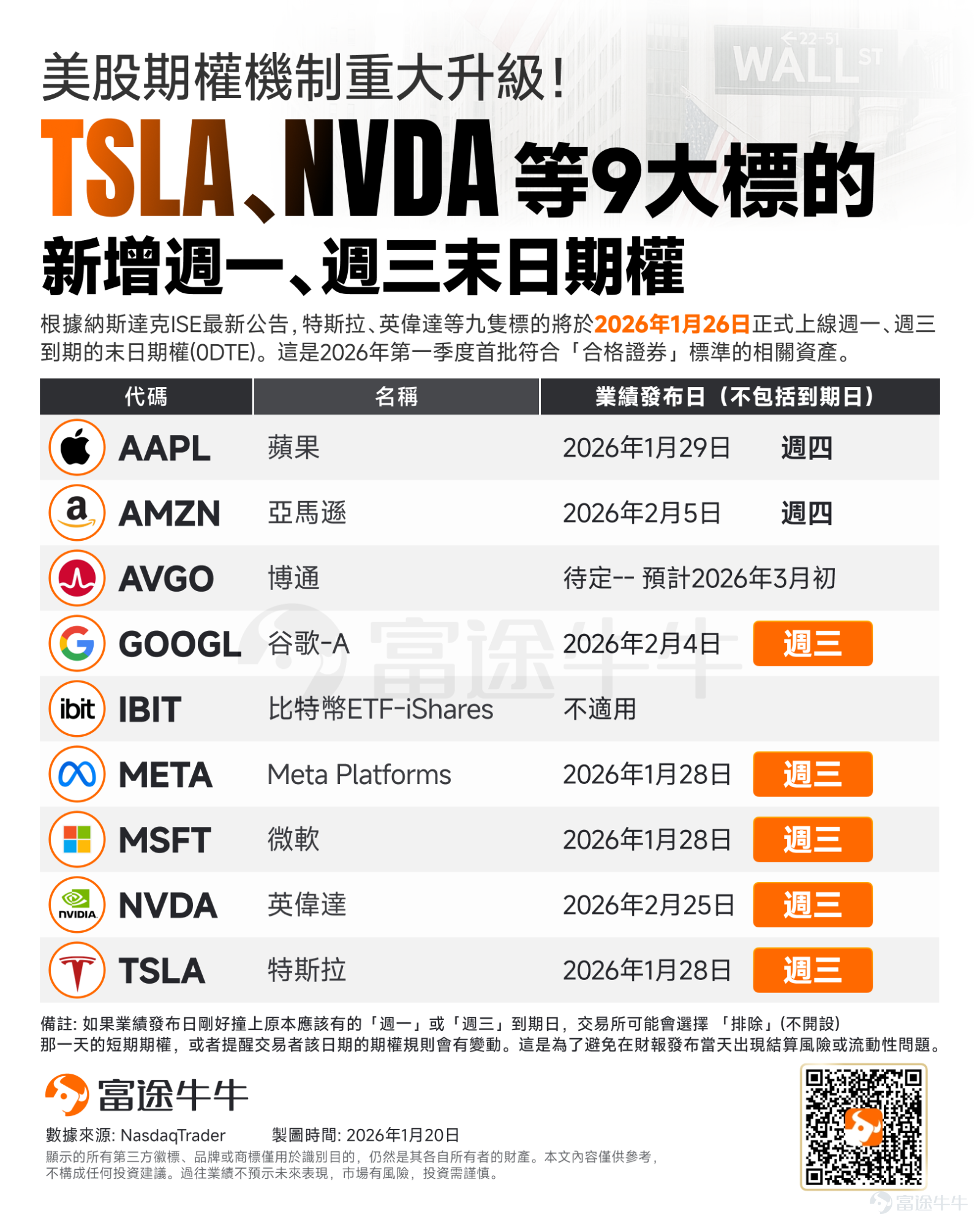 YOLO🔥TSLA、NVDAの週末エクスパイリーオプションが間もなく開始！ライブ配信の振り返り - moomooコミュニティ