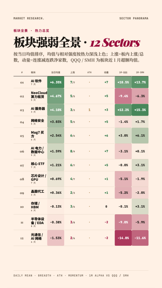【AI主線追蹤】DELL顺势ATH，風險偏好明顯升溫，宏觀「三連考」才是關鍵