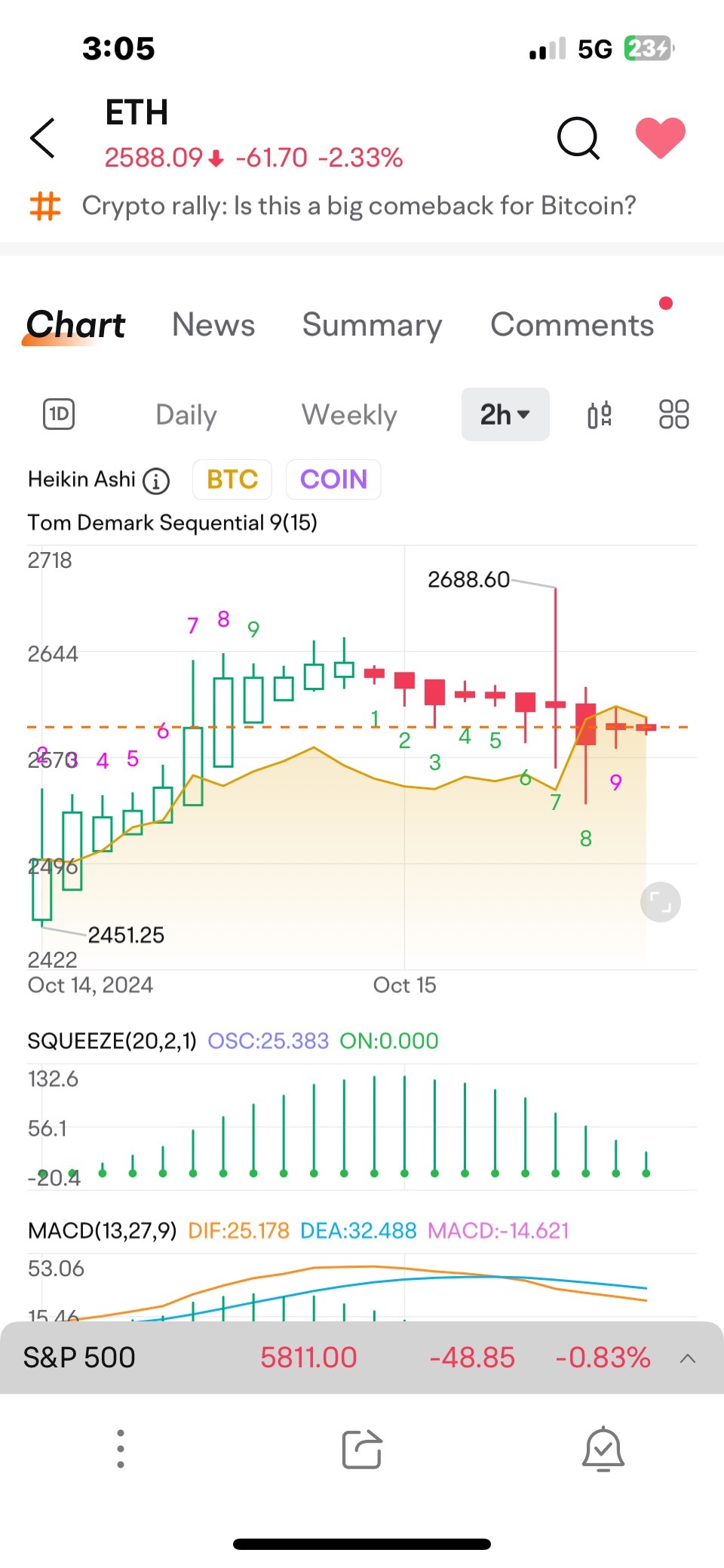 在技術上，這是一個買入