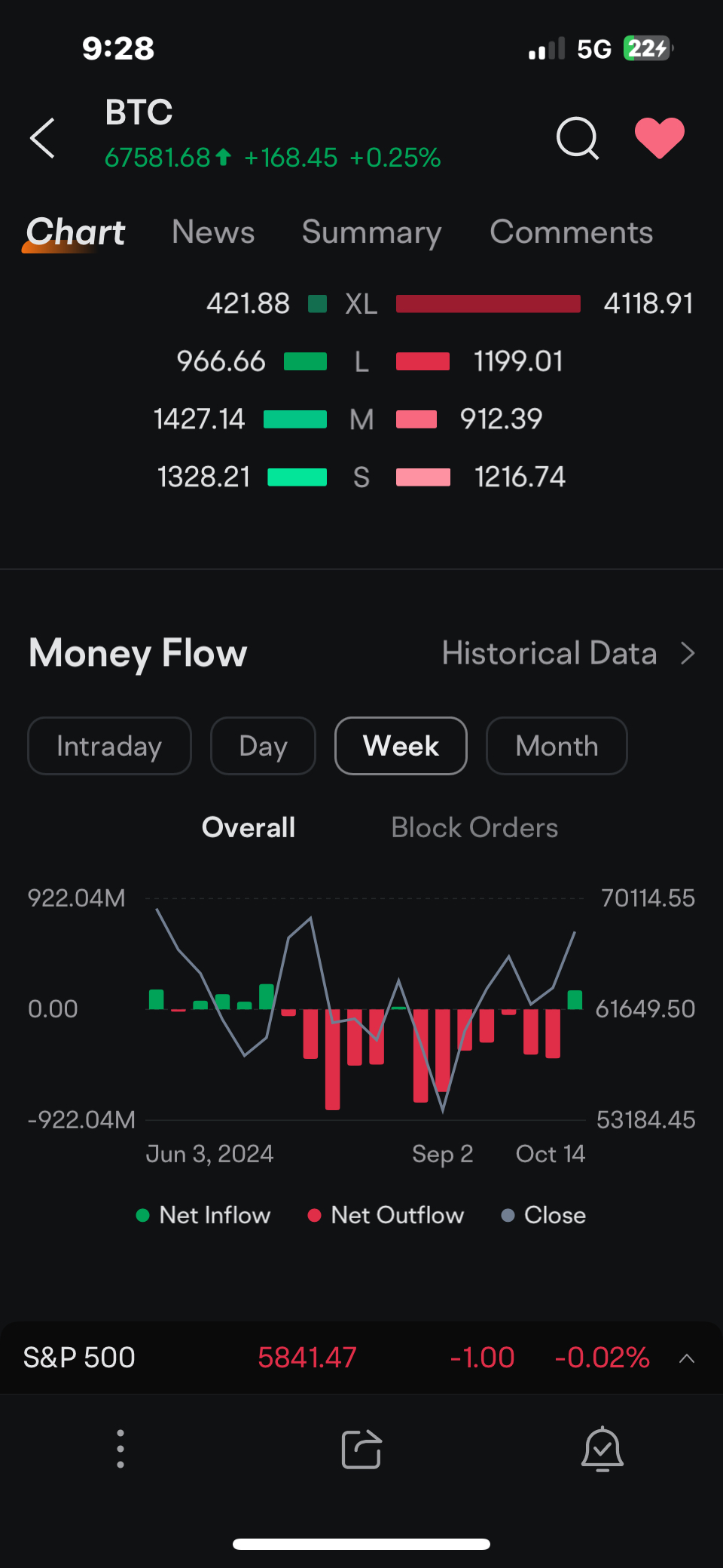 比特幣(BTC)的走勢影響以太坊(ETH)和大多數其他加密貨幣的走勢。它們走向何處，Coin（幣安幣）就會跟隨。 - moomoo 社區