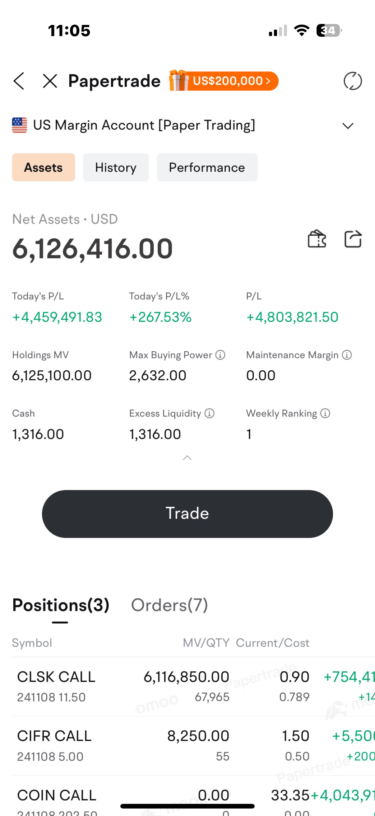 Make 300% today -IF BTC CLOSES ABOVE 75000!!!  FOR THE WEEK - I am  up 1000% #1 Margin Paper trading - #1 Option Paper trading - #32 Futures Paper trading- #80 Positive Earnings Challenge