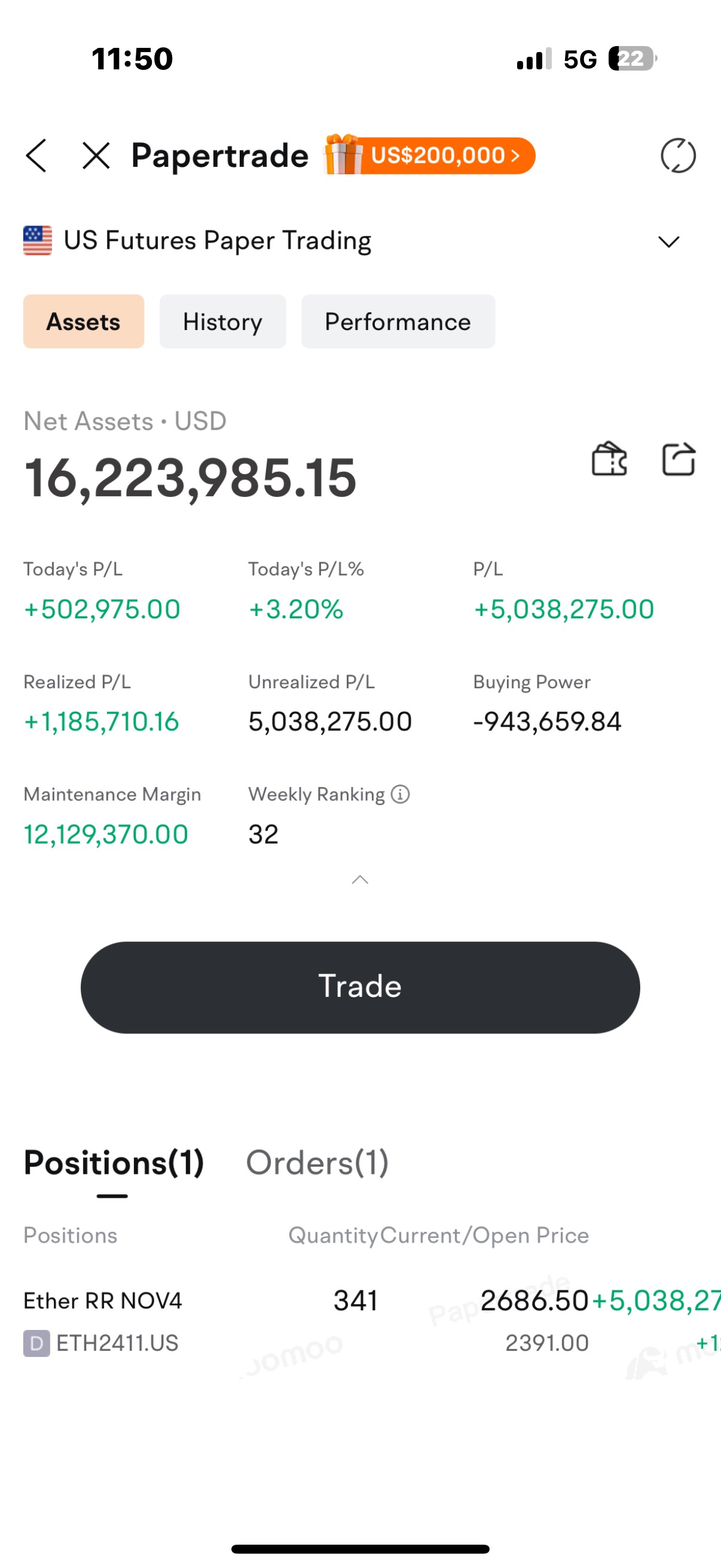 Make 300% today -IF BTC CLOSES ABOVE 75000!!!  FOR THE WEEK - I am  up 1000% #1 Margin Paper trading - #1 Option Paper trading - #32 Futures Paper trading- #80 Positive Earnings Challenge