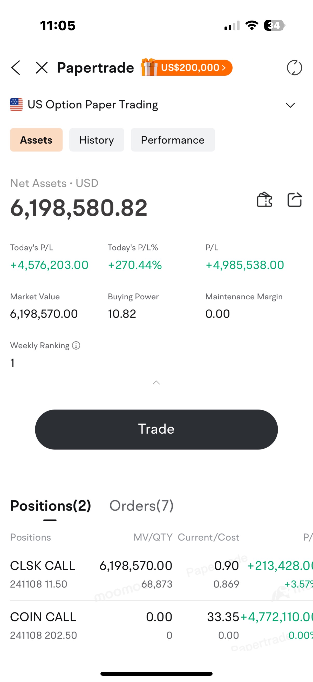 Make 300% today -IF BTC CLOSES ABOVE 75000!!!  FOR THE WEEK - I am  up 1000% #1 Margin Paper trading - #1 Option Paper trading - #32 Futures Paper trading- #80 Positive Earnings Challenge