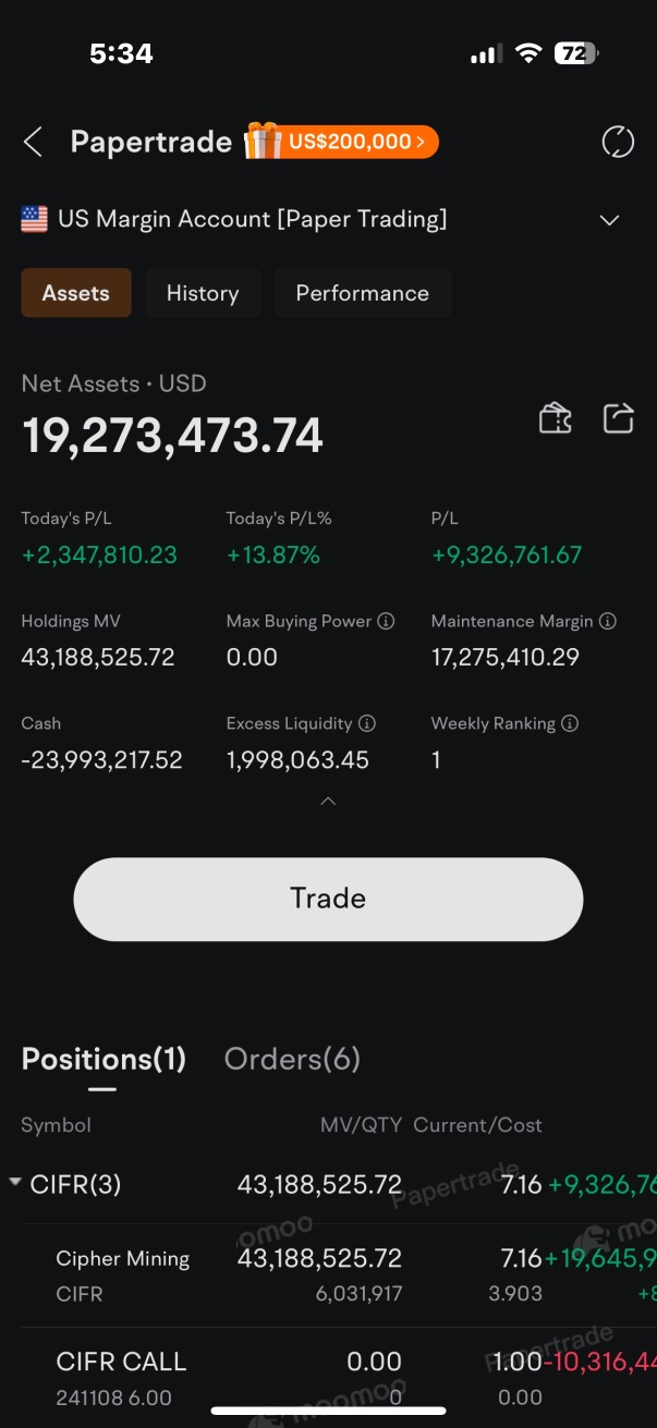 #1 in US Margin account PT - #1 in US option account PT- #7 in Futures account PT - for the week