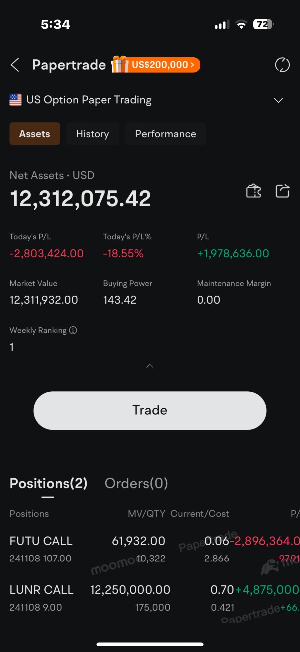 #1 in US Margin account PT - #1 in US option account PT- #7 in Futures account PT - for the week