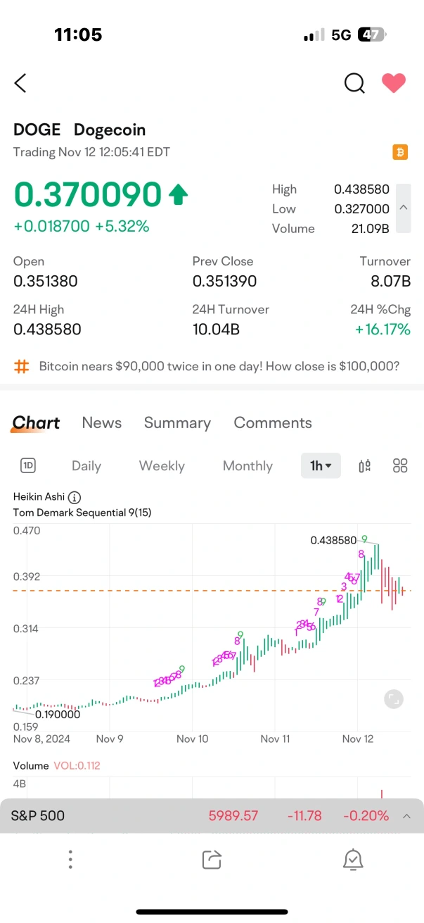 売りではなく、午後2:30のTUESDAY RALLYが9を超えてリバウンドする（TOm DEMARk OSCILLATOR）