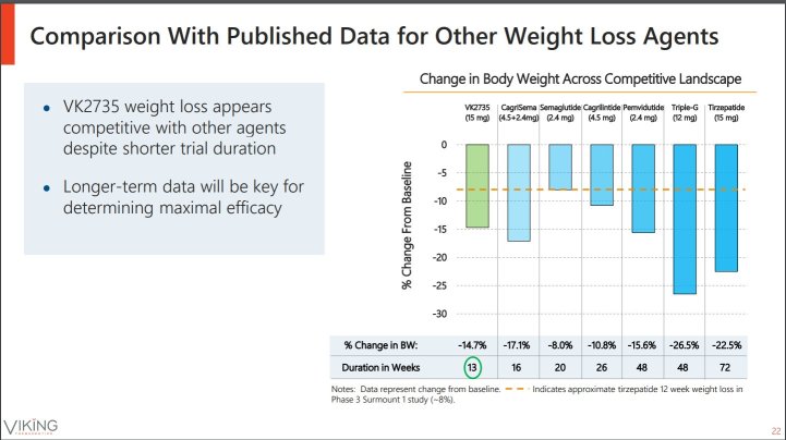 OBESITY Will only focus on main players $VKTX $LLY $NVO $AMGN $GPCR