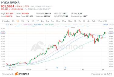 スタンリー・ドラッケンミラー氏、Nvidia株の株式保有率を減少させる