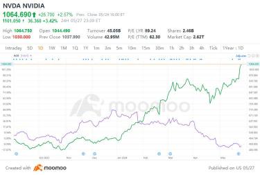 Will Nvidia Stock Join the Dow After Its 10-for-1 Split?