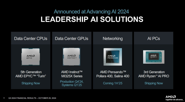 $AMD 是否有能力颠覆 AI 格局——还是被抛在后面？