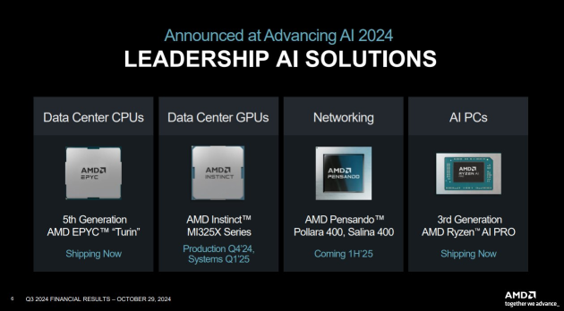 Is $AMD Positioned to Disrupt the AI Landscape -- or Be Left Behind?