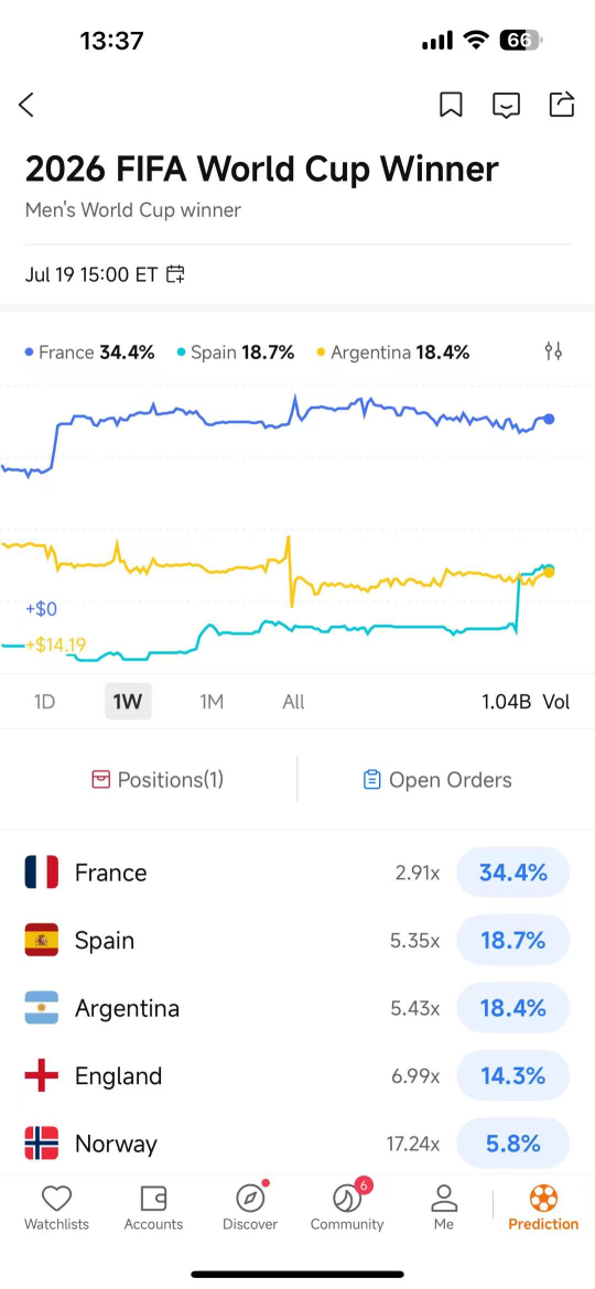 我的四強預測！