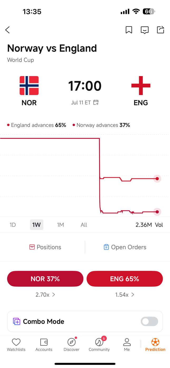我的四強預測！