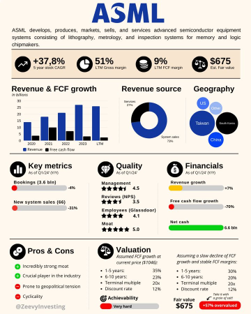 10 one-pager analyses mega thread!