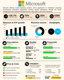 10 one-pager analyses mega thread!