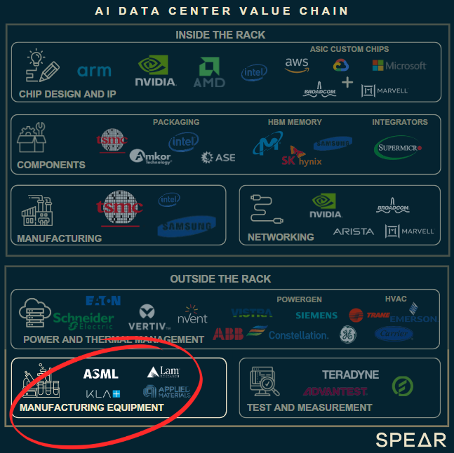 ASML disappointing