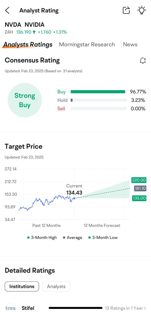 Nvidia's Q4 FY2025 Earnings