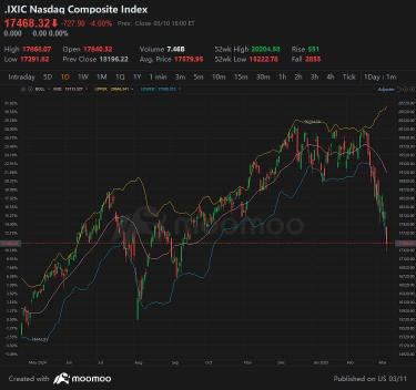 Why the Stock Market Meltdown Isn’t a Doomsday Scenario