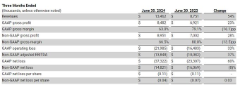 $SOUN Earnings