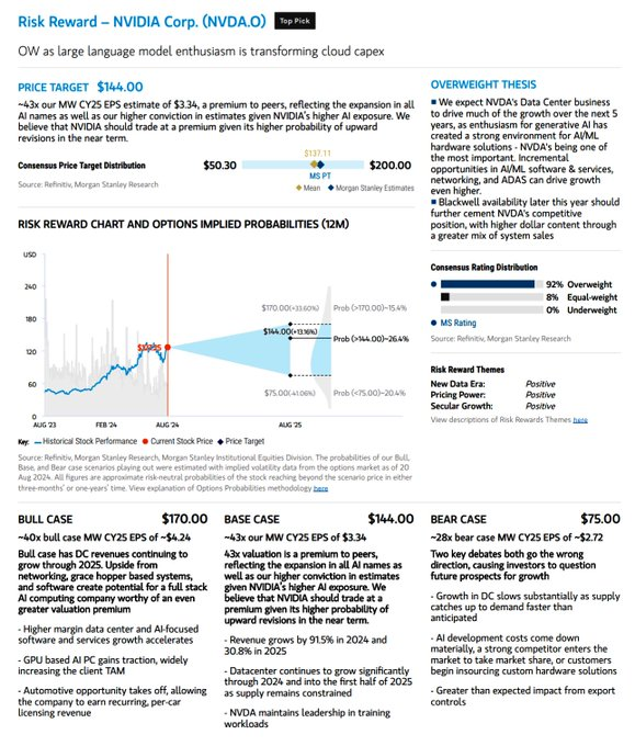 $英伟达 (NVDA.US)$ 通过 MS...