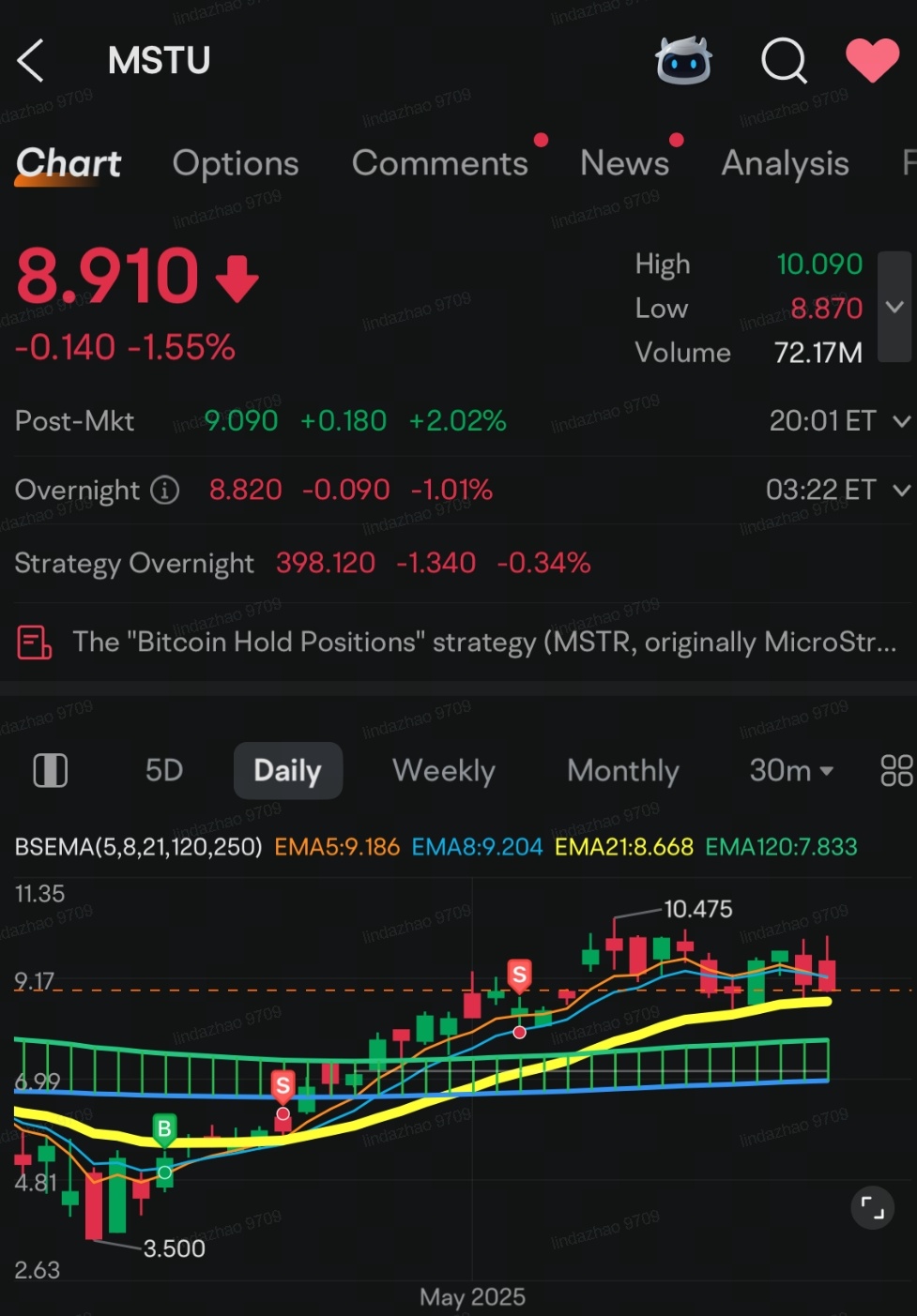 MSTU & HOOD Hits: Double Play of Trading Wins!